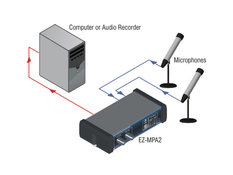EZMPA2 RDL Dual Microphone Preamplifier Stereo Output with Compressors