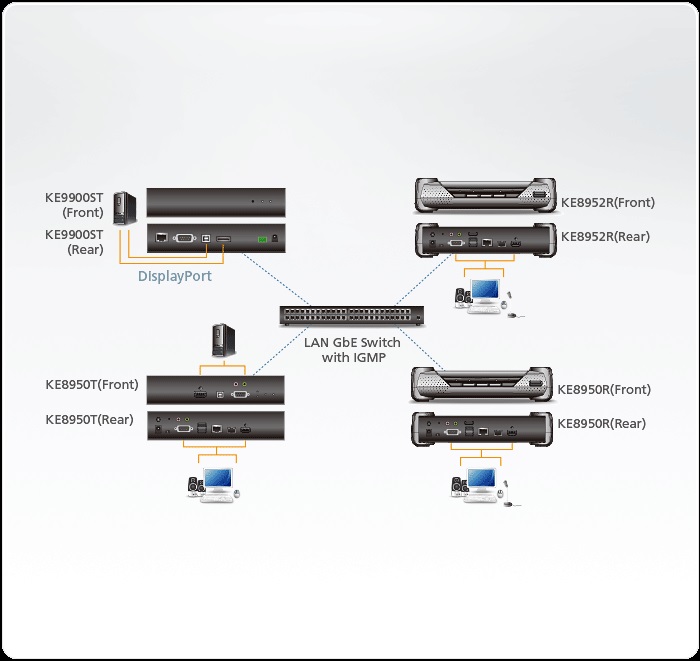 Ke St Aten Slim Displayport Single Display Kvm Over Ip Extender Transmitter