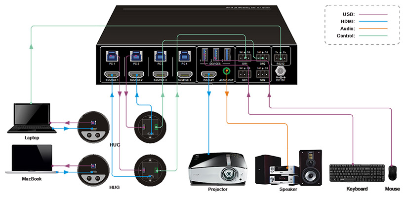 Bg Uhd Kvm Kit Bzbgear Port K Gbps Uhd Conference Room Hdmi Usb Kvm Presentation