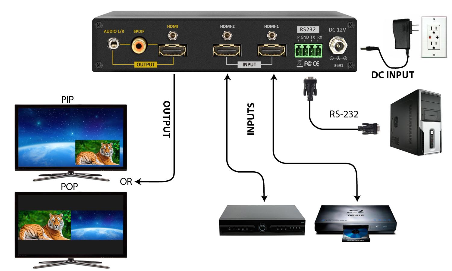 Sb-3691-b Shinybow 2x1 Hdmi Pip Pop Selector Switch Scaler