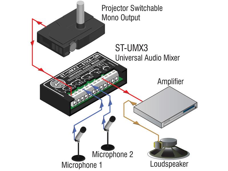 ST-UMX3 RDL 3x1 Universal Audio Mixer