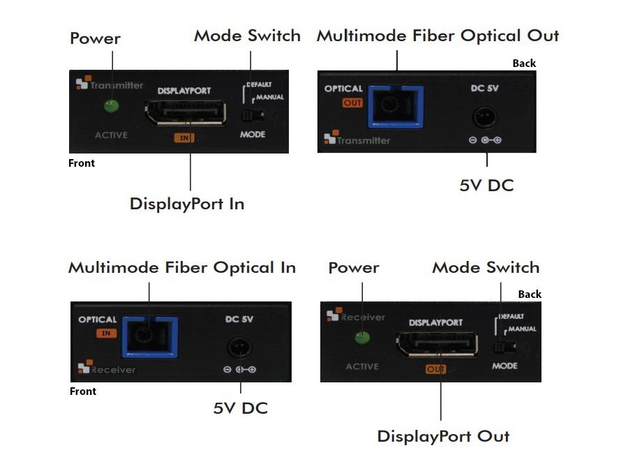 Apantac DP-FIB-A010 4K/UHD DisplayPort 1.2 Extender(Transmitter/Receiver) Kit with 10m Copper/Fiber Hybrid cable
