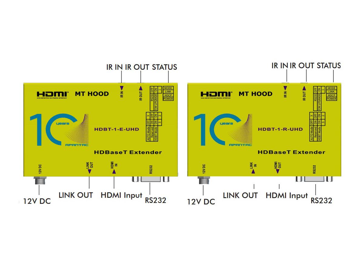 Apantac HDBT-SET-7 4K UHD HDMI/HDBaseT Extender (Transmitter/Receiver) Kit with RS-232/IR over CAT6 up to 70m
