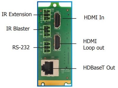 Apantac OG-HDBT-EAPx-RM 1x HDMI Input/1x HDMI Loop Out/1x RJ-45 Output Rear Module
