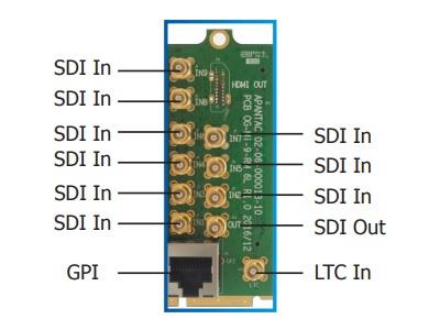 Apantac OG-Mi-9-RM 9x SDI Inputs/1x LTC Input/1x SDI Output/1x RJ50 for GPI/Tally Rear Module