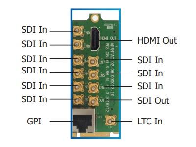 Apantac OG-Mi-9-RM 9x SDI Inputs/1x LTC Input/1x SDI Output/1x HDMI Output/1x RJ50 for GPI/Tally Rear Module