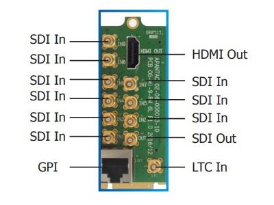 Apantac OG-Mi-9 -RM 9x SDI Inputs/1x LTC Input/1x SDI Output/1x HDMI Output/1x RJ50 for GPI/Tally Rear Module