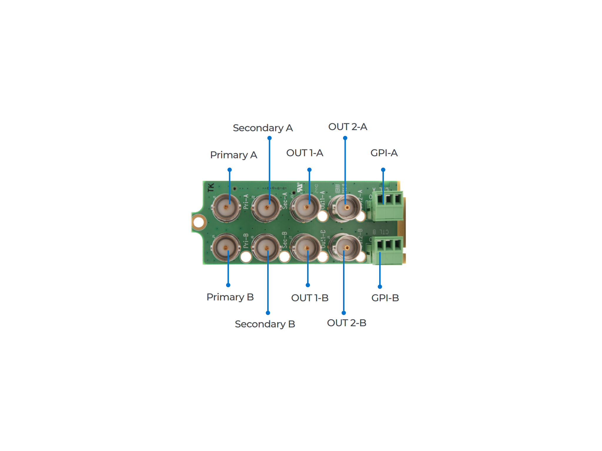 Apantac OG-SYNC-ACO-RM OpenGear Auto Change Over for OG-SYNC Rear Module