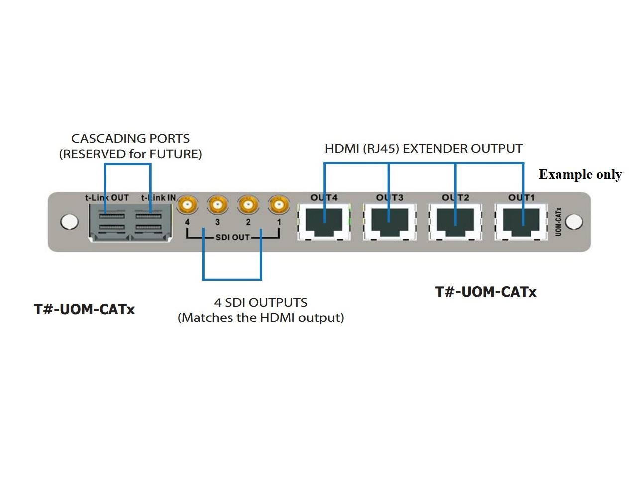 Apantac UOM-CAT6-B Output Rear Module w 4 HDMI/DVI over CAT6 and 4 SDI Outputs