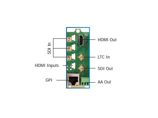 Apantac MiniDL-1 3 MODULAR Cascadable 4 input Multiviewer/1-HDMI/3-SDI