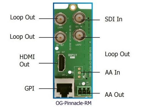 Apantac OG-Pinnacle-SET-1 3G/HD/ SD-SDI to HDMI Converter w OG-Pinnacle-RM