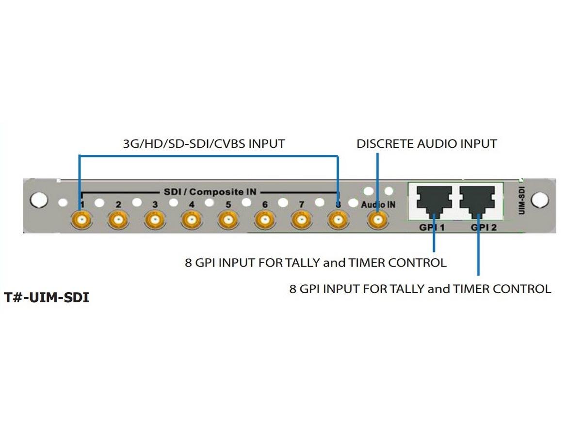 Apantac UIM-SDI SDI video input rear module w 8 High Density BNC for the VSM-SDI