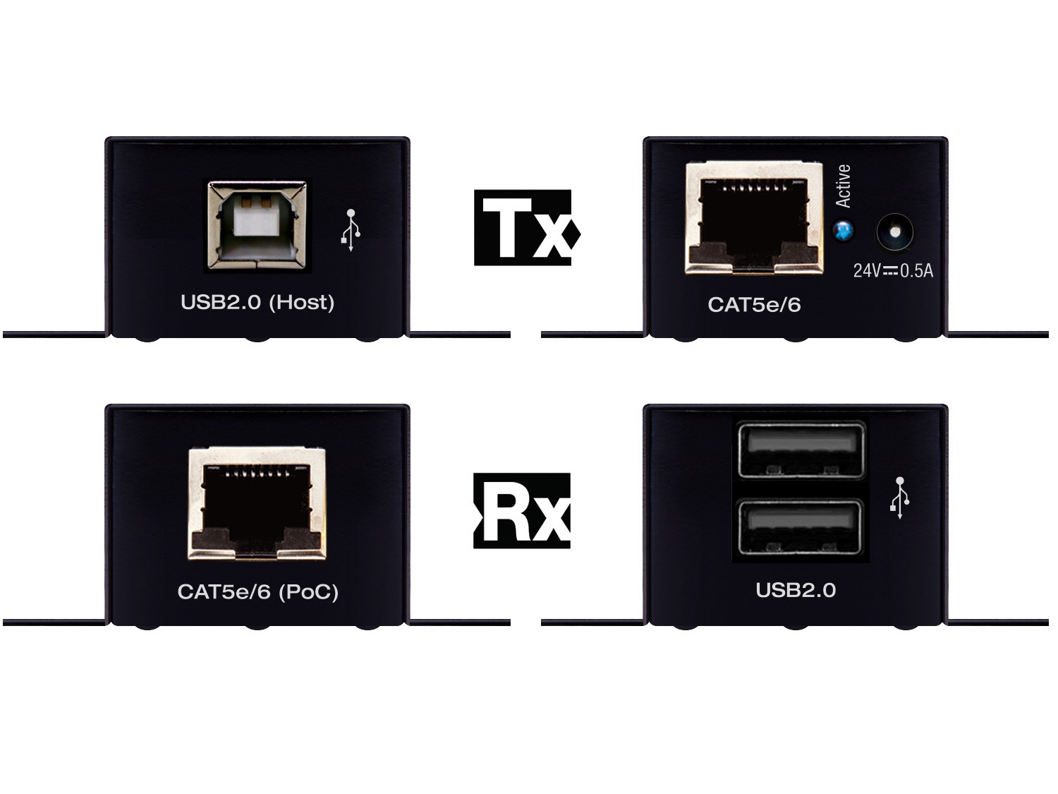 Key Digital KD-XUSB2 USB2.0 over CAT5e/6 50m Extender (Transmitter/Receiver) Kit